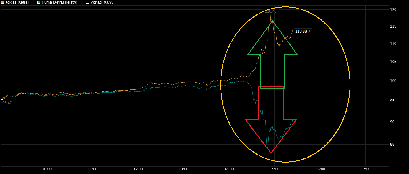 chart_intraday_adidas----.png