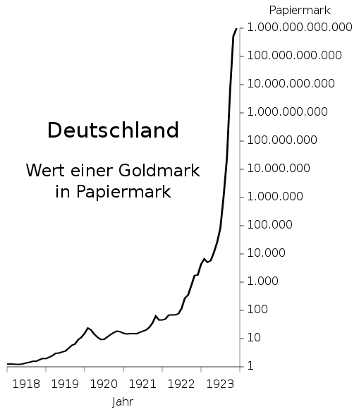 germany_hyperinflation_svg.png