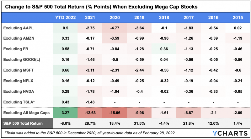 sp500-marginal-returns-ex-mega-cap-stocks-....png