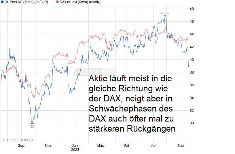 chart_free_deutschepostag.png