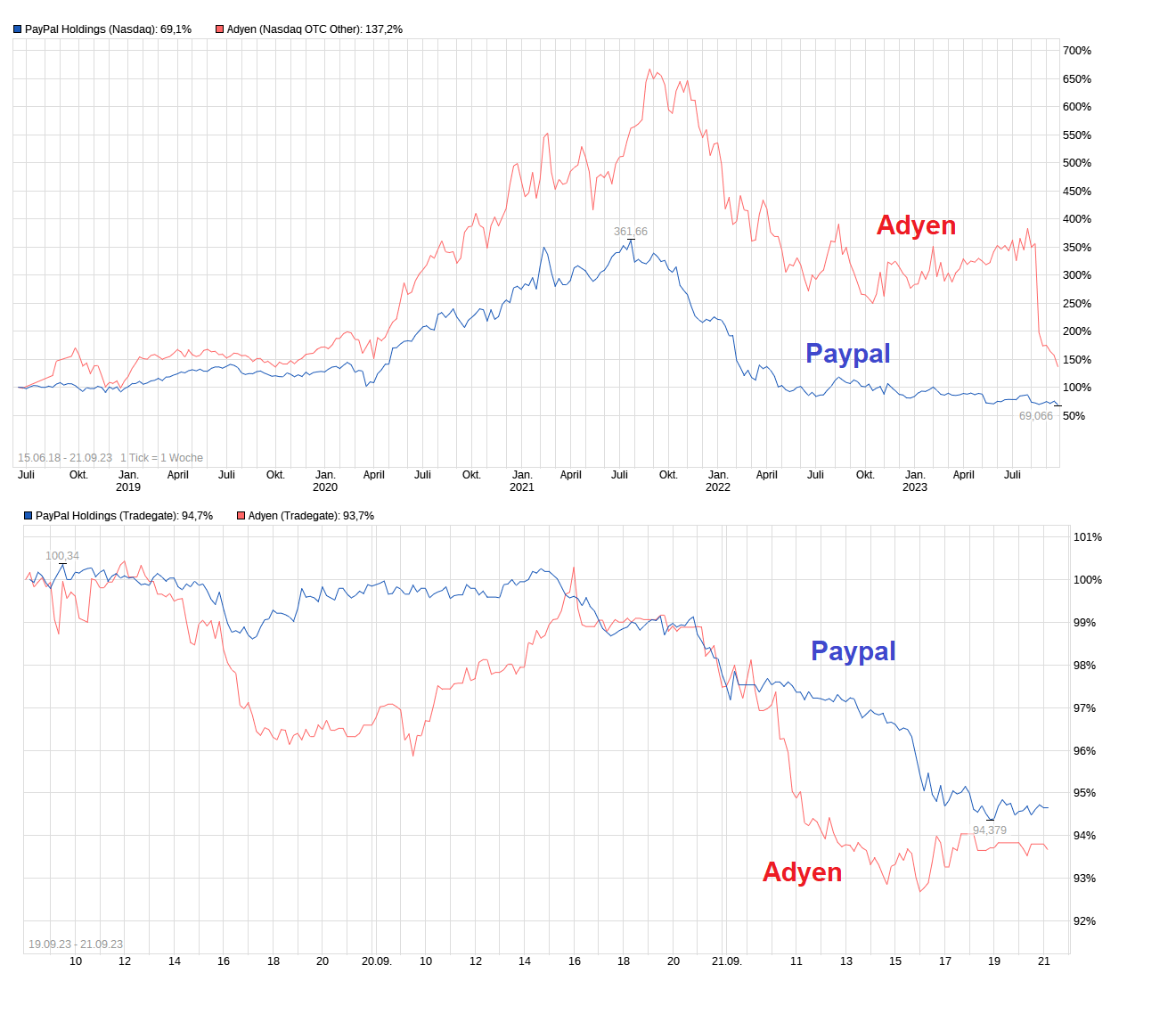 chart_all_paypalholdings.png