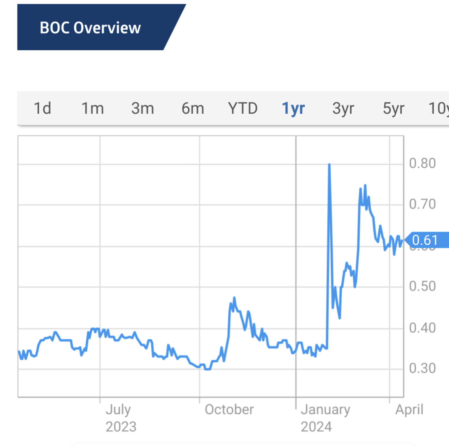 bcl_chart.png