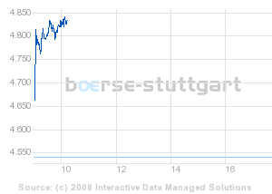boerse_stuttgart_chart_detail_1.png