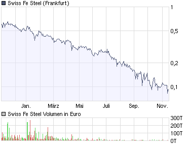 chart_year_swiss_fe_steel.png