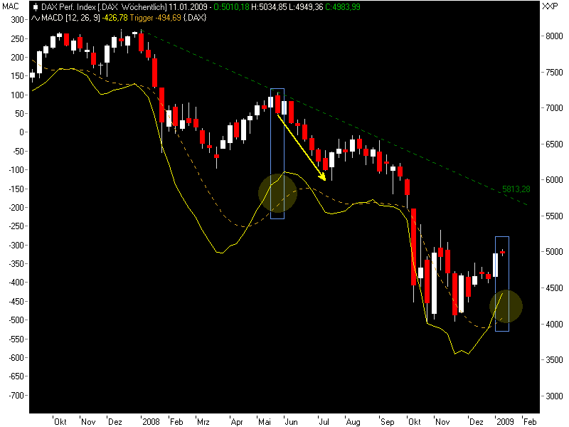dax-weekly0501.png