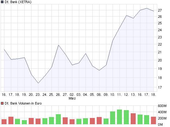 chart_month_deutschebank.png