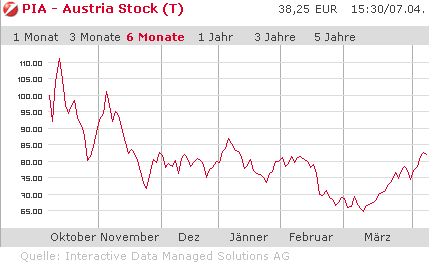 austria_stock.gif