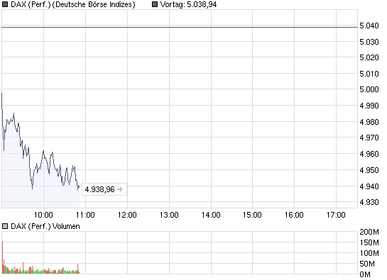 chart_intraday_daxperformance.png