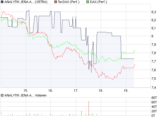 chart_week_analytikjenaagon.png