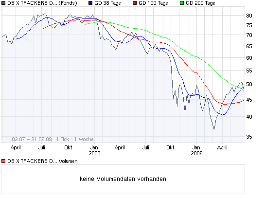 chart_all_dbxtrackersdaxetf1c.png