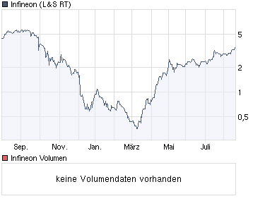 chart_year_infineon.png