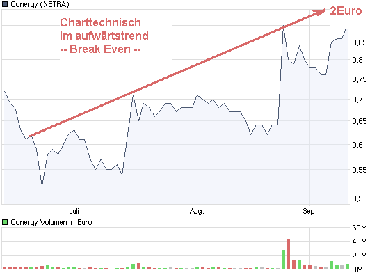 chart_quarter_conergy.png