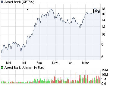 chart_year_aarealbank.png
