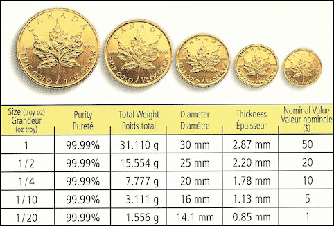 Сколько весит монета 2. Золотые монеты вес 1 грамм. Вес одной золотой монеты. Золотые монеты размер. Диаметр золотых монет.