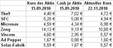 cash-werte.png