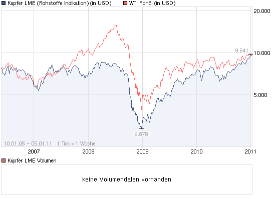 chart_copper_vs_oil.png