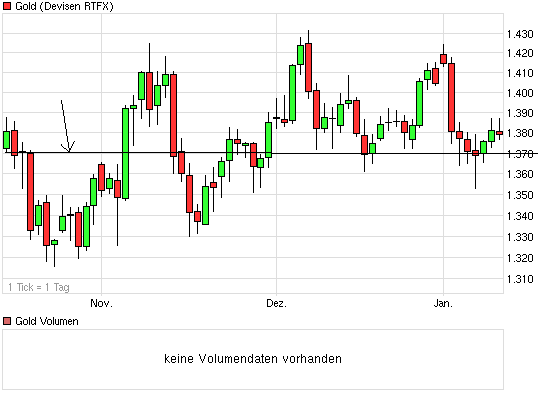 chart_quarter_gold.png