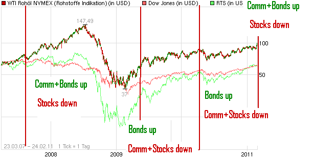 chart_all_wtirohoelnymex.png
