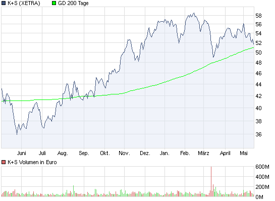 chart_year_ks.png