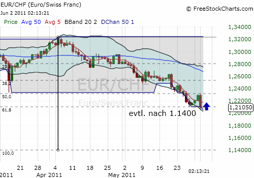 euro-chf.png