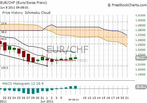 euro-chf.png