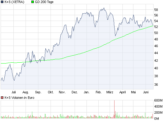 chart_year_ks.png