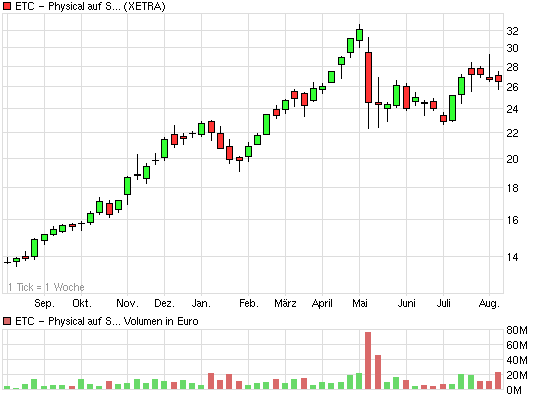 chart_year_etc-....png