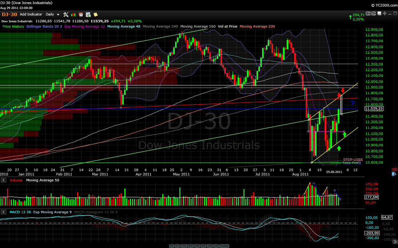 dow_daily_29-08-11.png