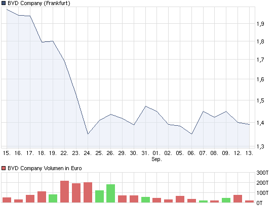 chart_month_bydcompany.png