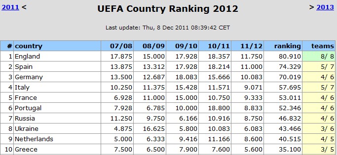 uefa_ranking.jpg