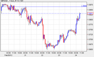 cable-hourly-chart-330x199.png