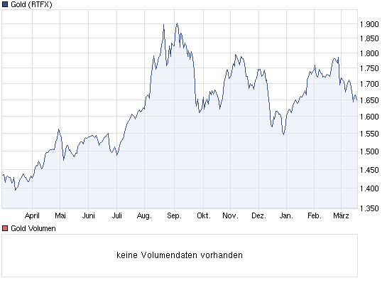 chart_year_gold.png