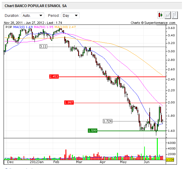 chart-banco_popular_espanol.png
