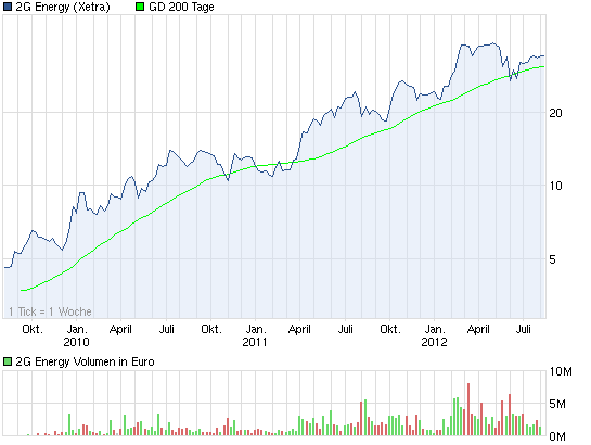 chart_3years_2genergy.png