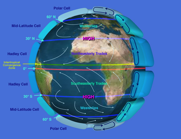 Earth_Global_Circulation.jpg