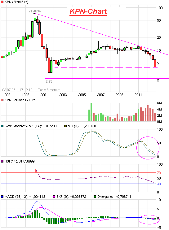 chart_all_kpn.png