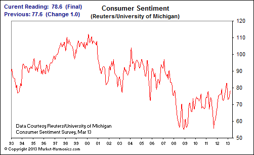 consumer_sentiment.gif