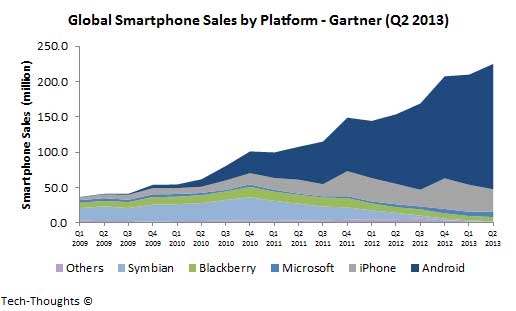 gartner-global-smartphone-sales.jpg