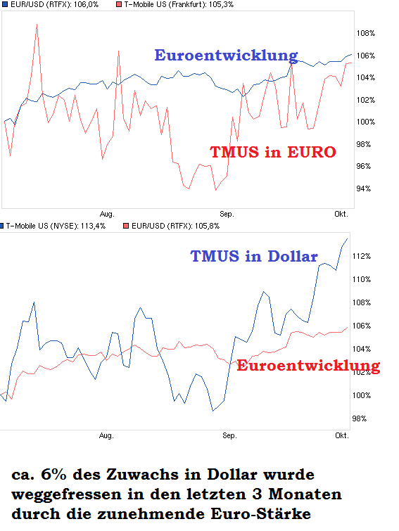 tmus_euro_vs.png
