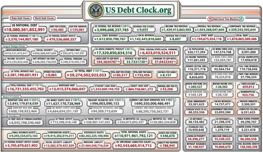 us-schuldenstand_jahresanfang_2015__-).jpg