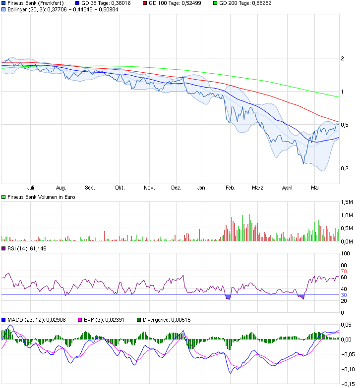 chart_year_piraeusbank.png