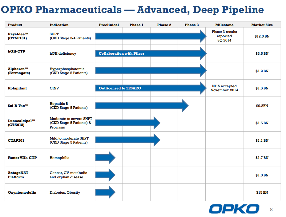 opko-deep-pipeline-1-14-2015.png