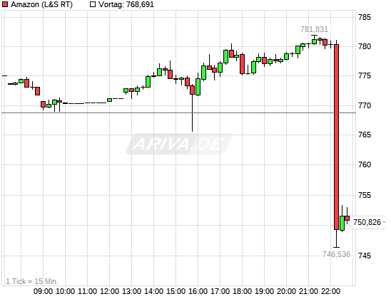chart_intraday_amazon.png
