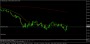Chart NZDUSD, D1, 2014.12.11 17:21 UTC, GKFX FX/CFDs, MetaTrader 4, Real - MetaTrader Trading Platform Screenshots