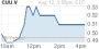 Copper Fox provides update on corporate activities - Yahoo! Finance
