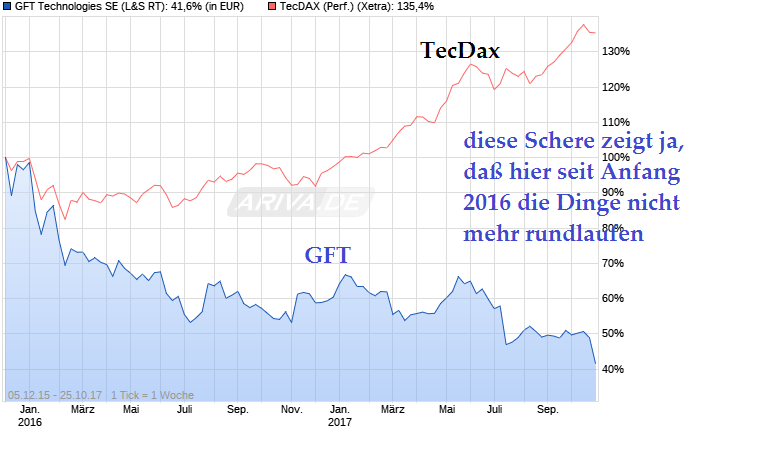 chart_free_gft_technologiesse.png