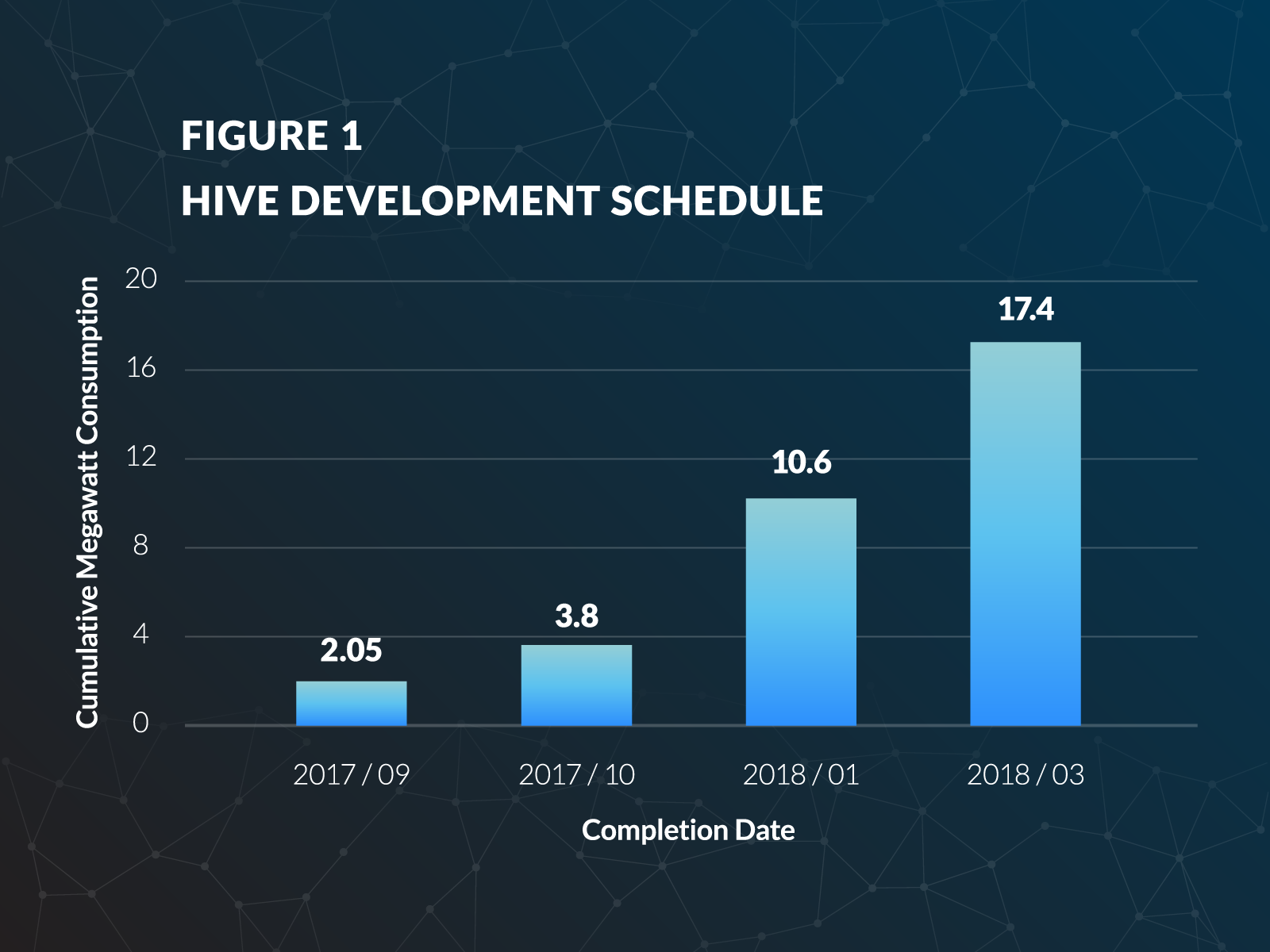 hive_entwicklungsplan_bis_2018-03.png