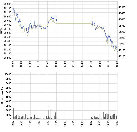 2628_intraday_e.png