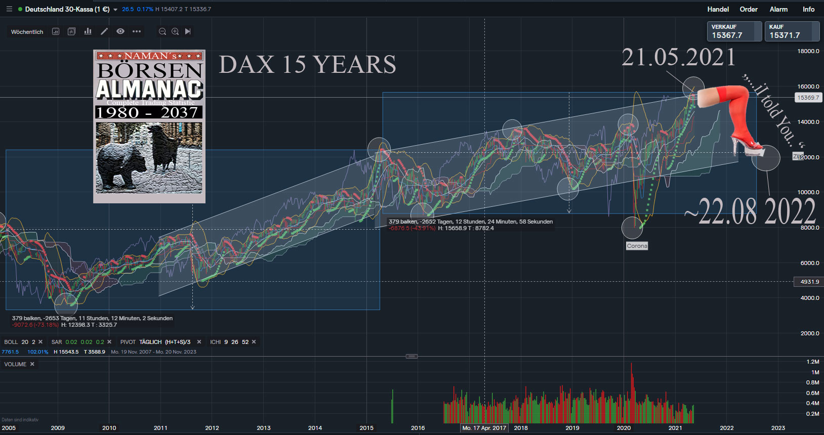 dax-15-years-05-2021.jpg