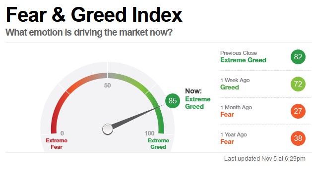 2021-11-06_08__31_fear___greed_index_-....jpg